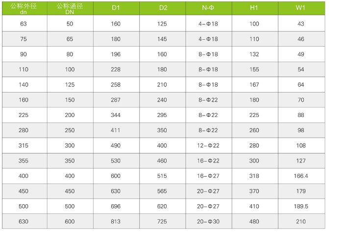 氣動(dòng)、電動(dòng)蝶閥（Q661F-6S、Q961F-6S)(圖4)