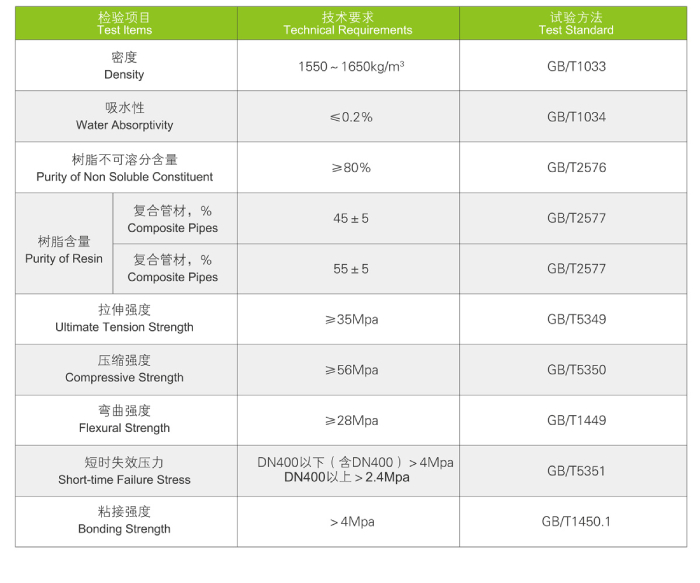 FRP-UPVC復合管道系統(tǒng)(圖1) FRP-UPVC復合管道系統(tǒng)(圖1)